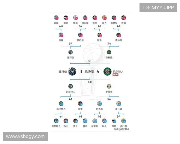 NBA湖人队的最新战况与数据分析