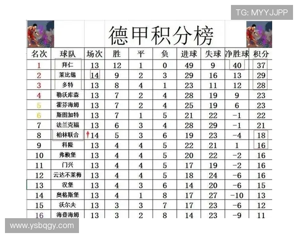 历届德甲球队身价：德甲球队的市场估值变化历程