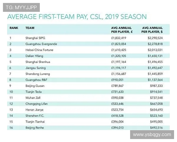 英超球员年薪排行榜及收入变化趋势