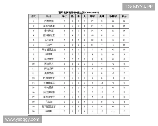 西甲积分榜相同积分球队排名规则及案例