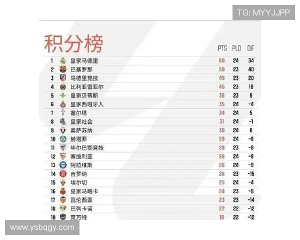 西甲联赛排名积分榜全记录与赛季趋势汇总
